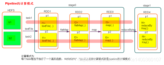 spark的提交任务流程 spark任务提交过程_apache_05