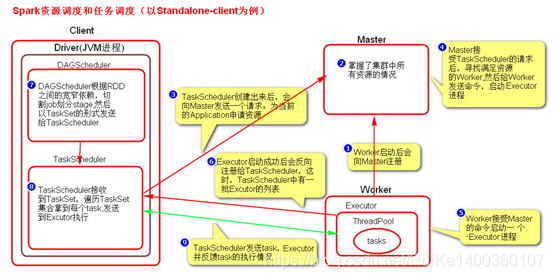 spark的提交任务流程 spark任务提交过程_spark_06