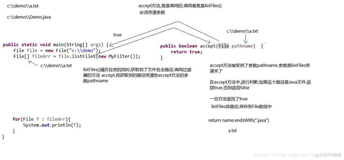 javaput函数 java中put_封装