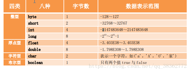 java三个基本要素 java的基本要素_System_02