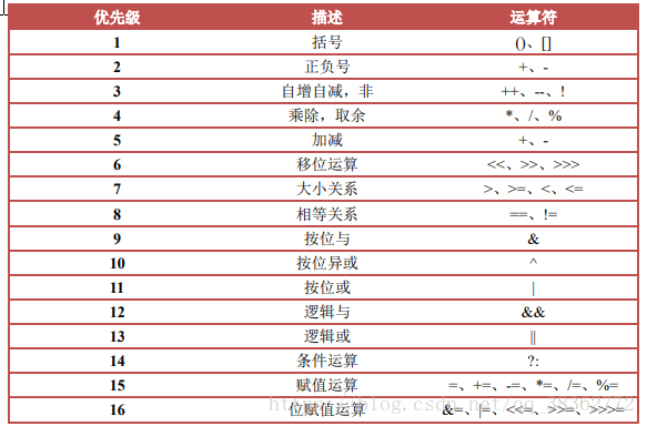 java三个基本要素 java的基本要素_System_04