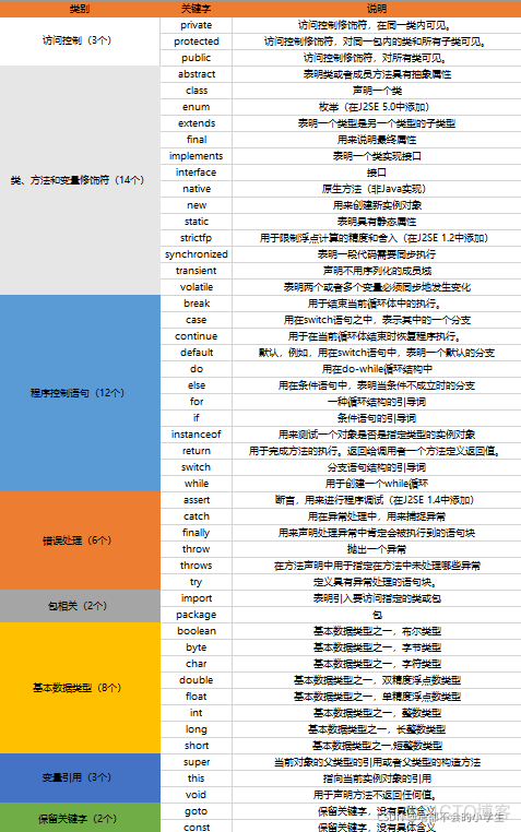 java核心知识点 java核心概念_标识符_03