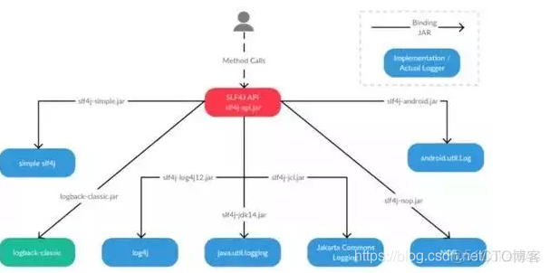 java类库有多少个类 java常见类库_类库