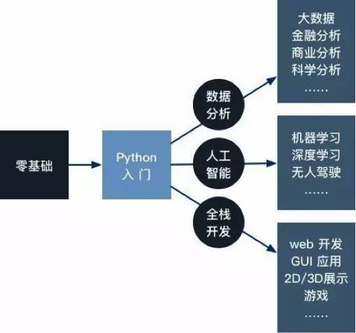 java和易语言哪个抢购快 java和易语言哪个好_java_03