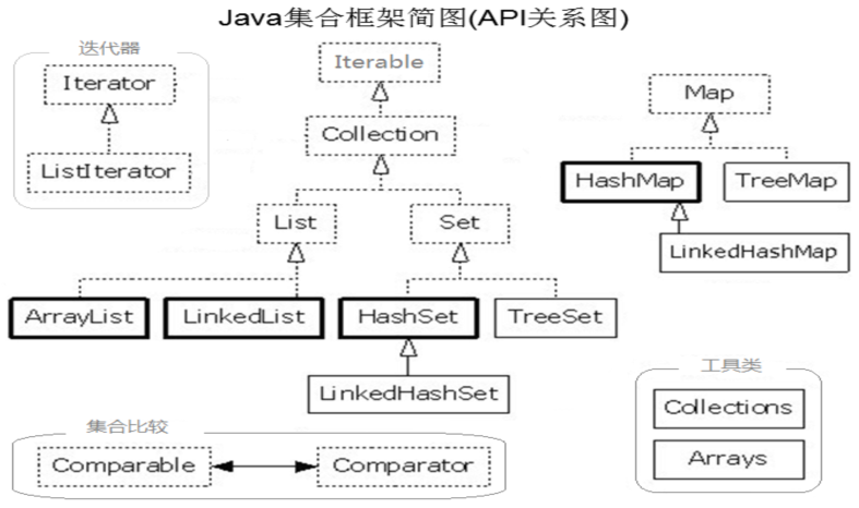 java先进先出的数据结构 java list 先进先出_java先进先出的数据结构_05