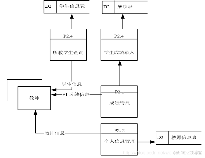 学生管理系统 java 学生管理系统Java论文_学生管理系统_08