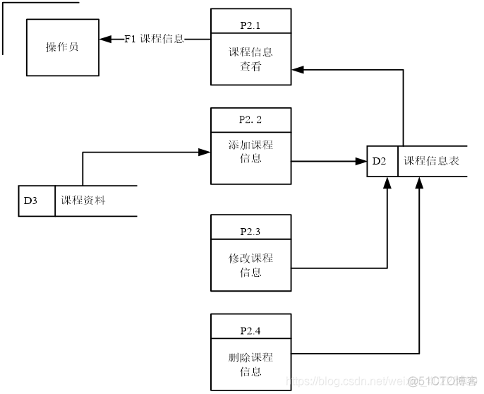 学生管理系统 java 学生管理系统Java论文_学校信息管理系统_09