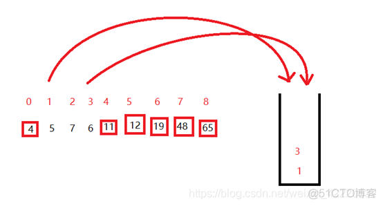 java快排图解 java快排实现_Java实现_10