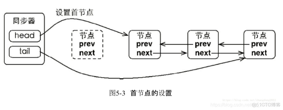 java线程锁lock java线程中锁是什么_java_04