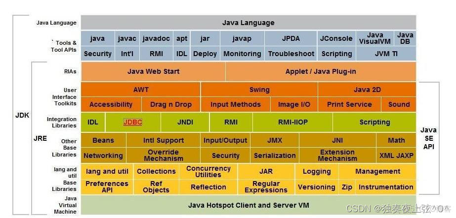 java最初的应用对象包括 java语言最初面向哪个领域_Java_03