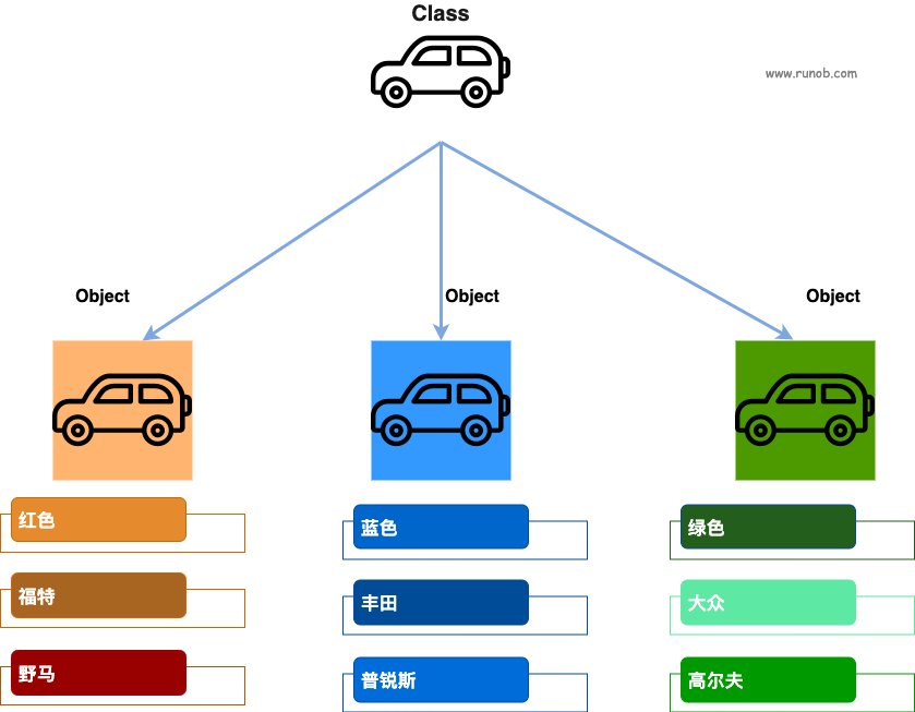 java里面对象是什么 java中对象类型是什么意思_jvm_02