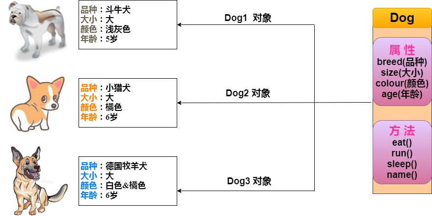 java里面对象是什么 java中对象类型是什么意思_jvm_03