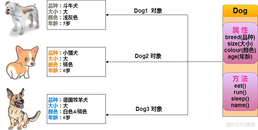 java里面对象是什么 java中对象类型是什么意思_jvm_03