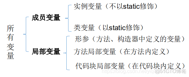 java的保留字和关键字 java中的关键字和保留字_Java_02