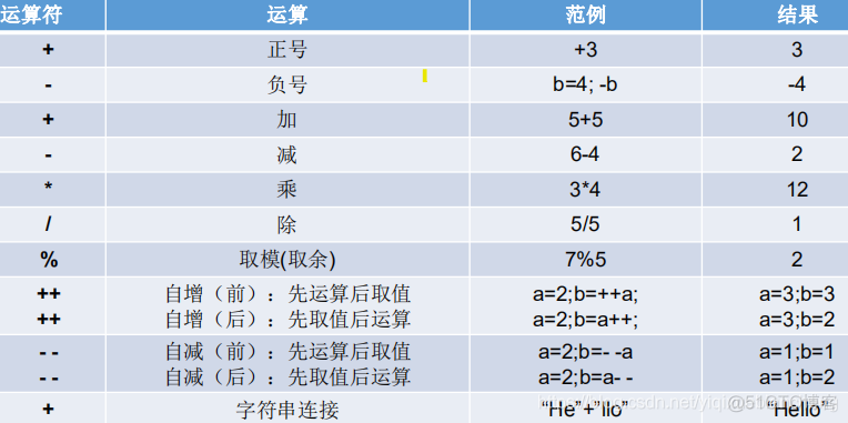 java的保留字和关键字 java中的关键字和保留字_字符串_04