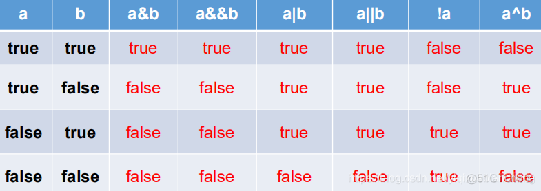 java的保留字和关键字 java中的关键字和保留字_数据类型_06