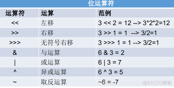 java的保留字和关键字 java中的关键字和保留字_数据类型_07