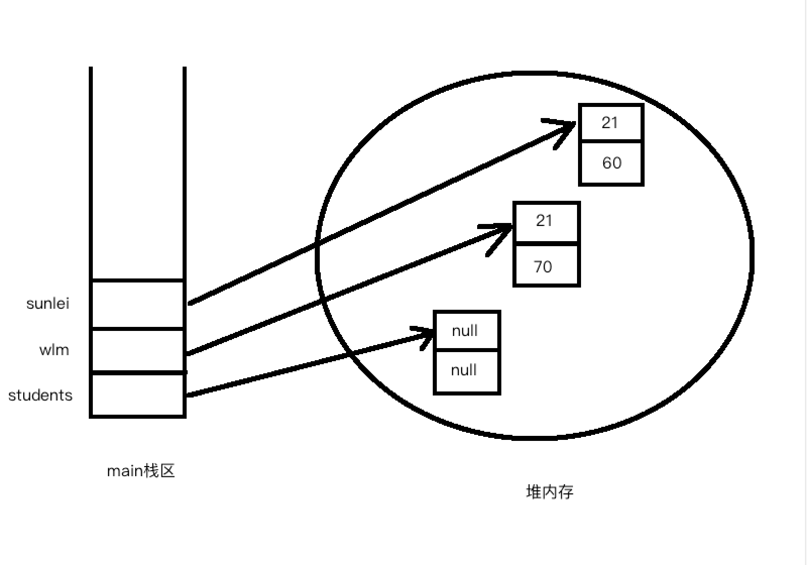 java静态数组定义 java static数组_初始化_11