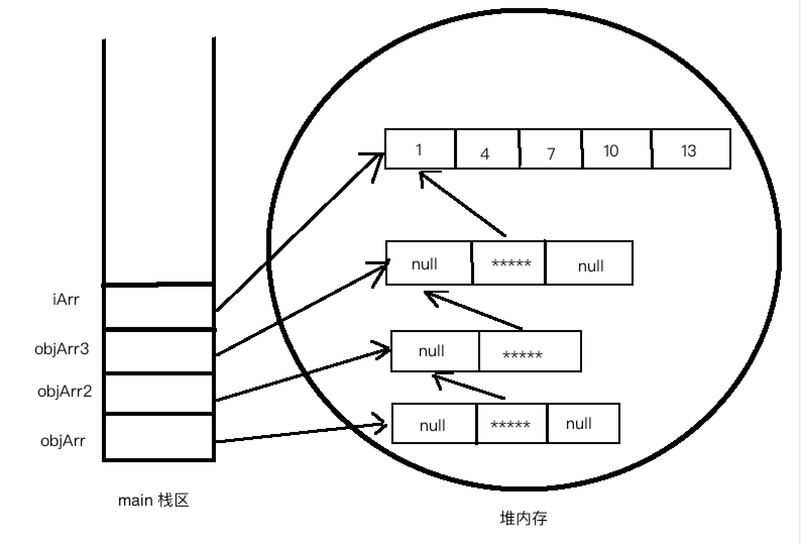 java静态数组定义 java static数组_java_14