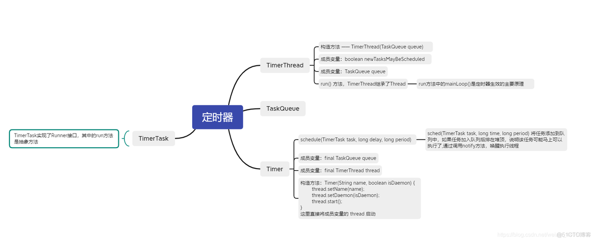 java 定时器 重新记时间 java中timer定时执行程序_定时任务