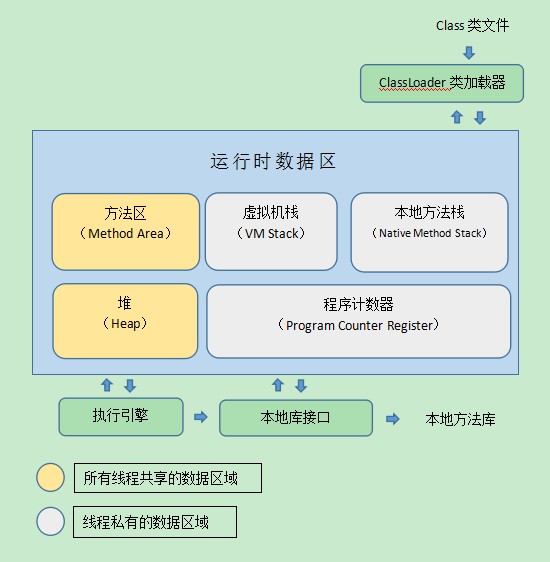 java 如何避免内存泄漏事件 java如何防止内存溢出_java 如何避免内存泄漏事件