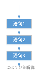 python流程控制总结 python的流程控制语句_条件语句_02