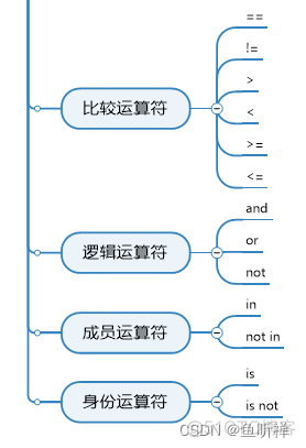 python流程控制总结 python的流程控制语句_python流程控制总结_04