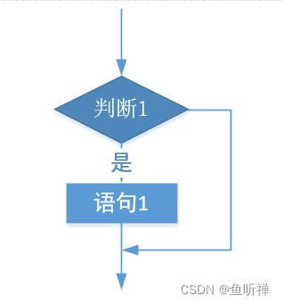 python流程控制总结 python的流程控制语句_python流程控制总结_05