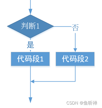 python流程控制总结 python的流程控制语句_代码块_07