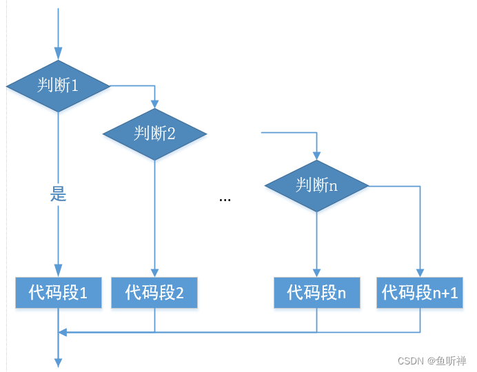 python流程控制总结 python的流程控制语句_代码块_09