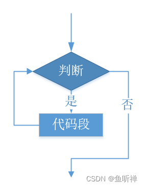 python流程控制总结 python的流程控制语句_代码段_14