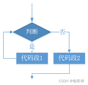 python流程控制总结 python的流程控制语句_代码块_16