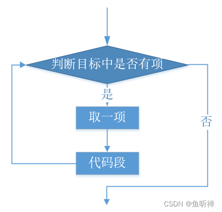 python流程控制总结 python的流程控制语句_条件语句_18