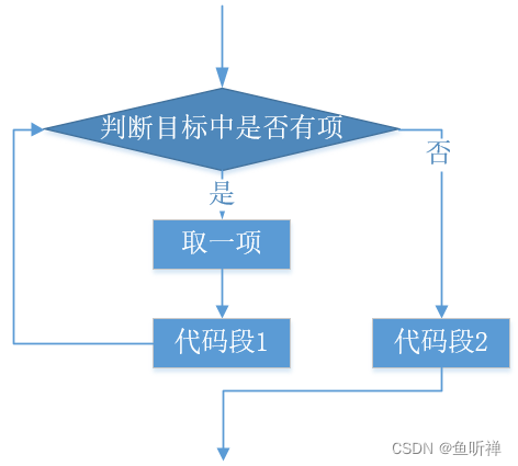 python流程控制总结 python的流程控制语句_代码块_20