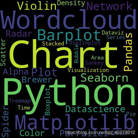 python怎么制作词云图 python制作词云图的width_词云