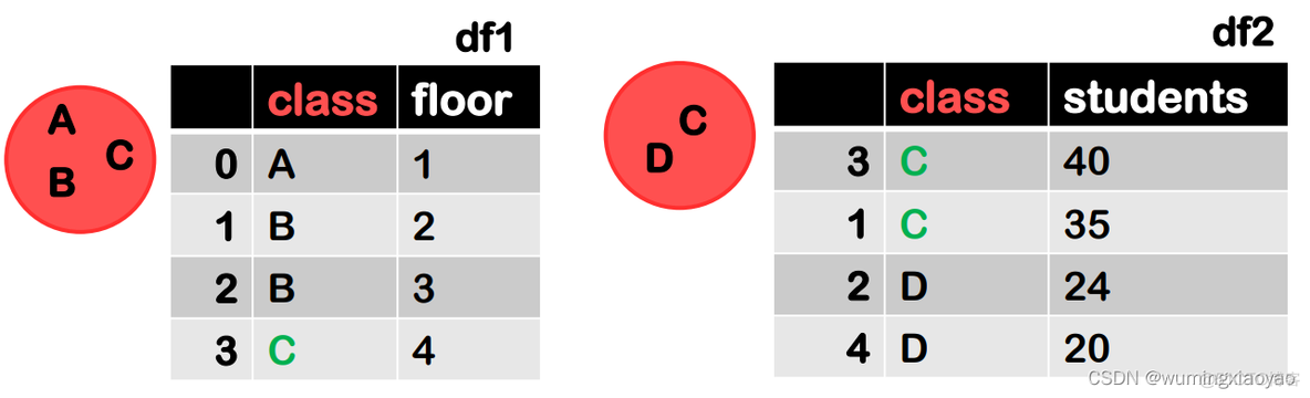 python pd.merge python pd.merge函数_python pd.merge