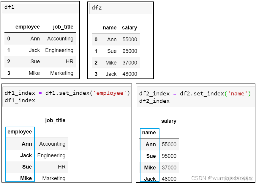 python pd.merge python pd.merge函数_python pd.merge_15