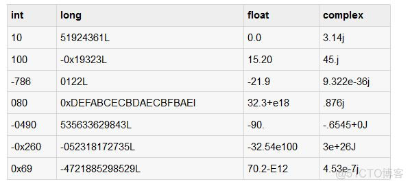 python复合运算符 python复合赋值_python复合数据类型包括