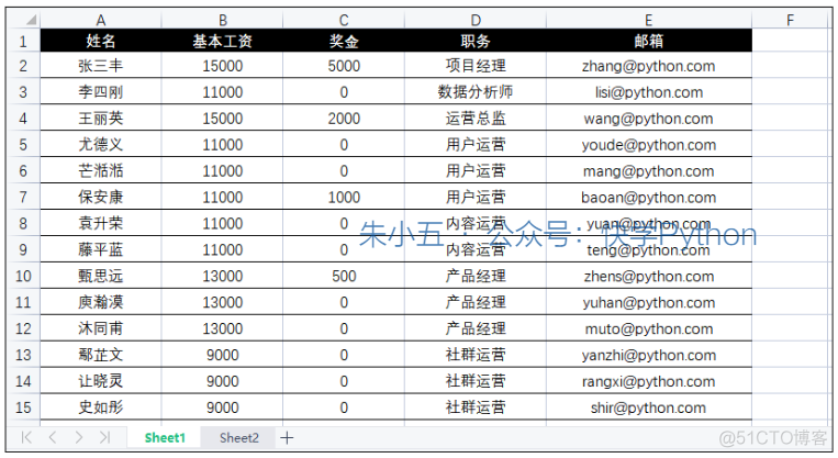 python的penup怎么用 python penup函数_数据_02