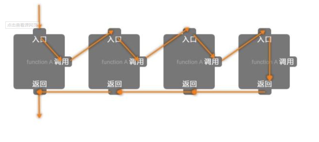 python中的步长 函数 步长在python_调用栈