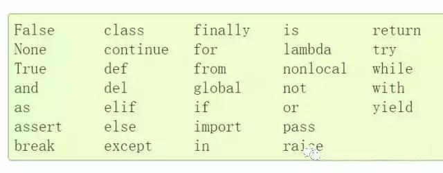 学python要会c语言吗 学python要有c的基础吗_函数库_03