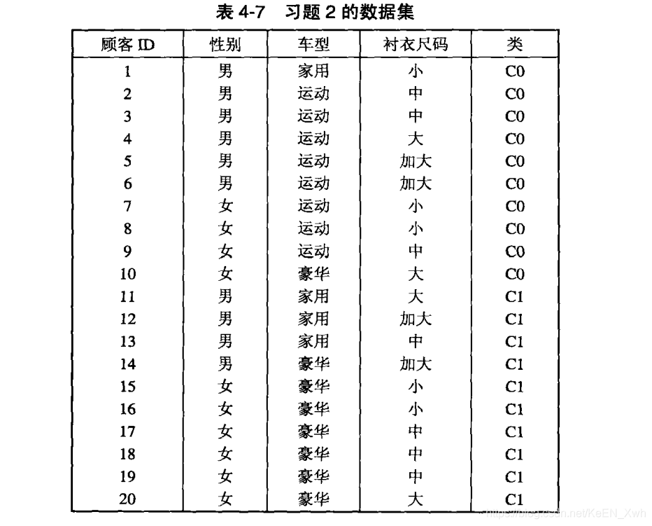 数据挖掘基础pdf 数据挖掘基础课后答案_课后习题_04