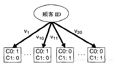 数据挖掘基础pdf 数据挖掘基础课后答案_答案_06