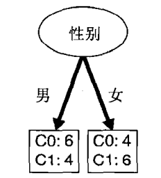 数据挖掘基础pdf 数据挖掘基础课后答案_答案_07