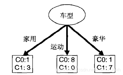 数据挖掘基础pdf 数据挖掘基础课后答案_答案_08