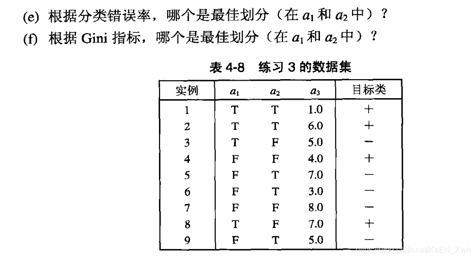 数据挖掘基础pdf 数据挖掘基础课后答案_数据挖掘_10