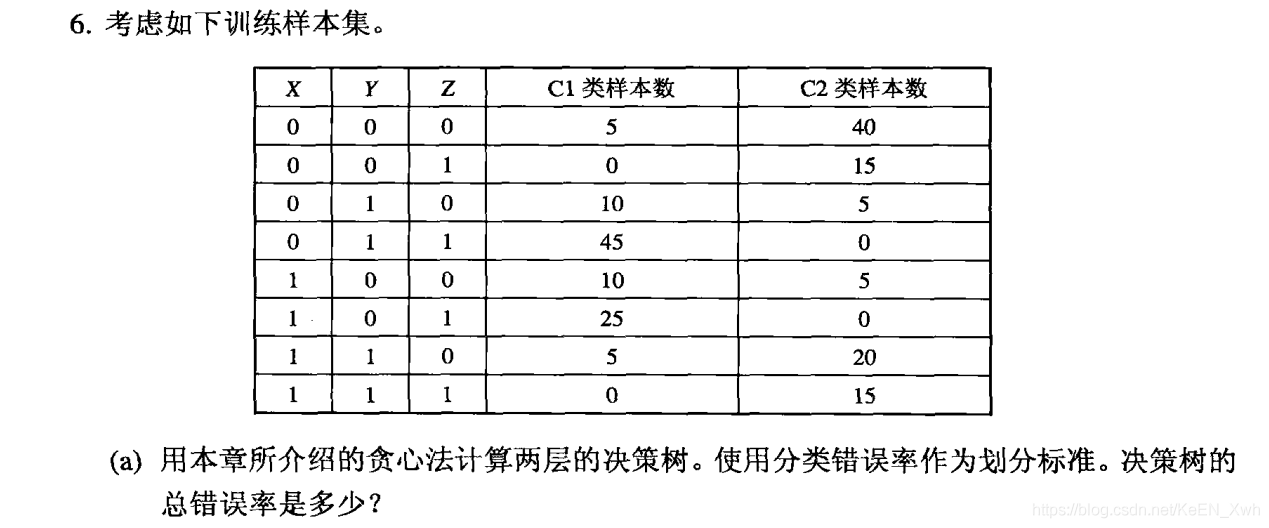 数据挖掘基础pdf 数据挖掘基础课后答案_数据挖掘基础pdf_18