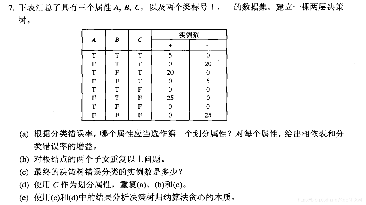 数据挖掘基础pdf 数据挖掘基础课后答案_数据挖掘_29