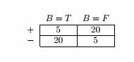 数据挖掘基础pdf 数据挖掘基础课后答案_数据挖掘_36