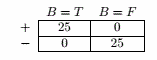 数据挖掘基础pdf 数据挖掘基础课后答案_答案_38